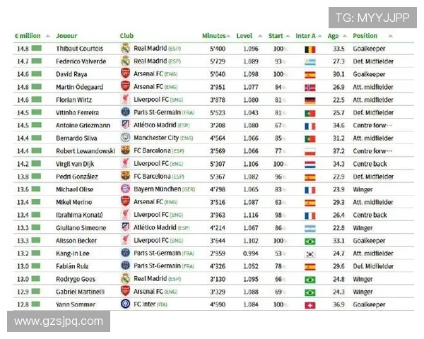 足球明星薪资揭秘：全球顶级球员平均工资分析与比较